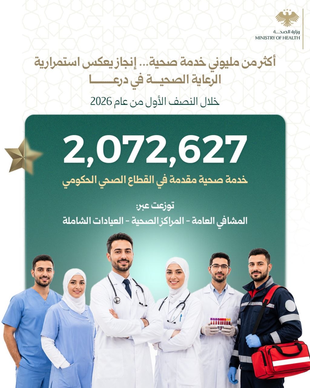 جهود متواصلة لخدمتكم ورعايتكم.. أكثر من مليوني خدمة صحية في درعا خلال النصف الأول من عام 2026