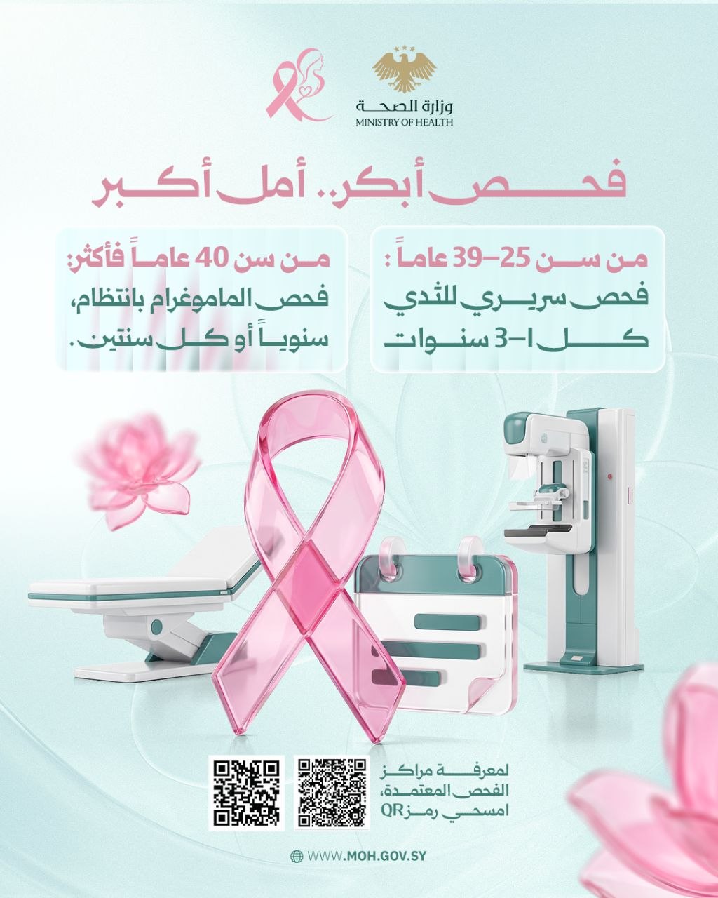 فحص أبكر.. أمل أكبر