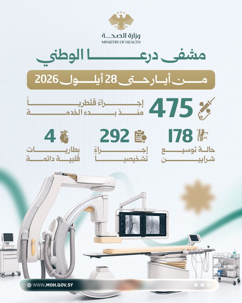 خدمات علاجية بمشفى درعا الوطني