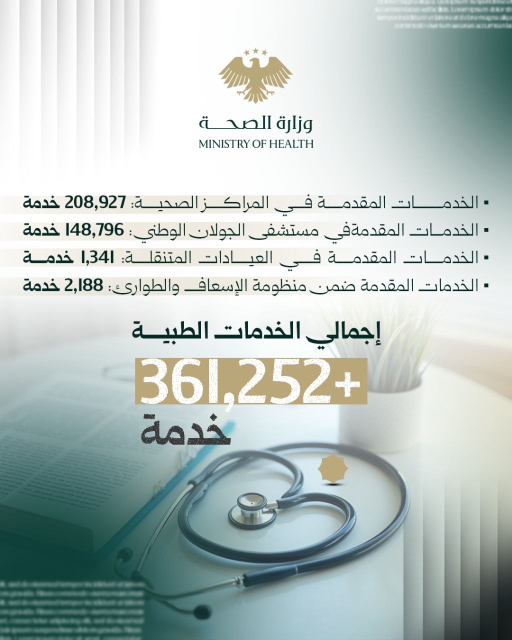 الخدمات المقدّمة في مستشفى الجولان الوطني خلال النصف الأوّل من عام 2026
