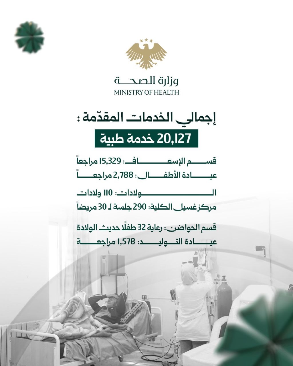 مستشفى القريتين الوطني بحمص: أكثر من 20 ألف خدمة طبية خلال النصف الأوّل من 2026
