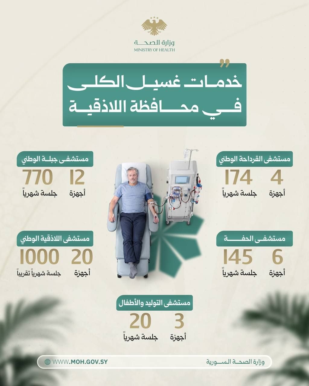 خدمات غسيل الكلى في مستشفيات اللاذقية