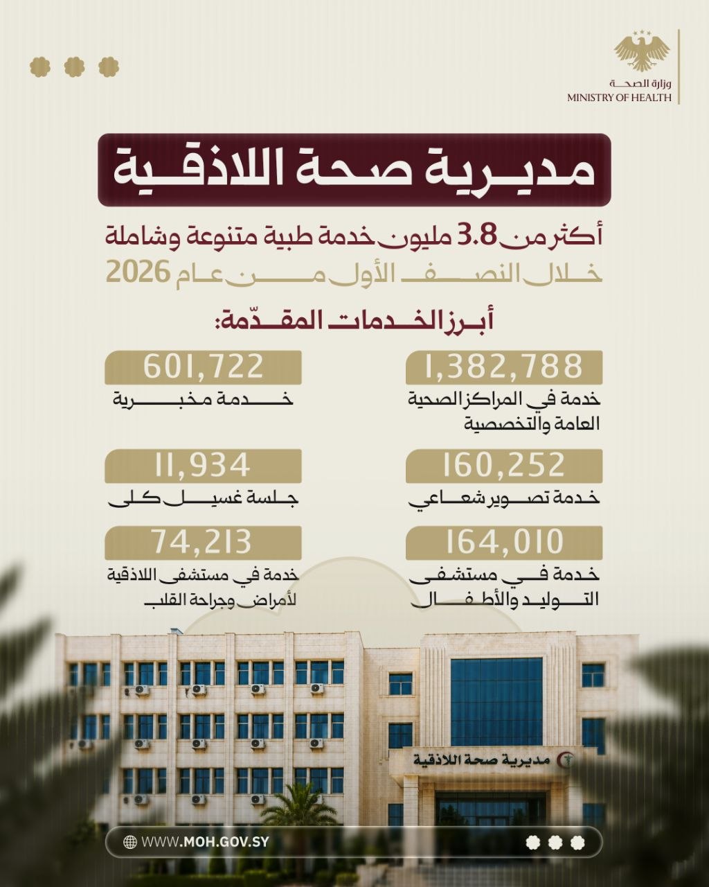 مديرية صحة اللاذقية
