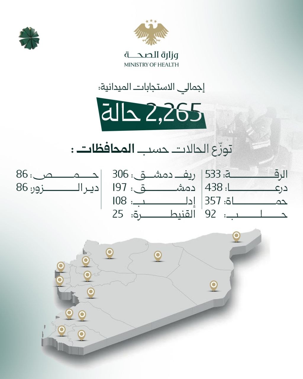 استجابة منظومات الإسعاف في وزارة الصحة خلال الامتحانات العامة