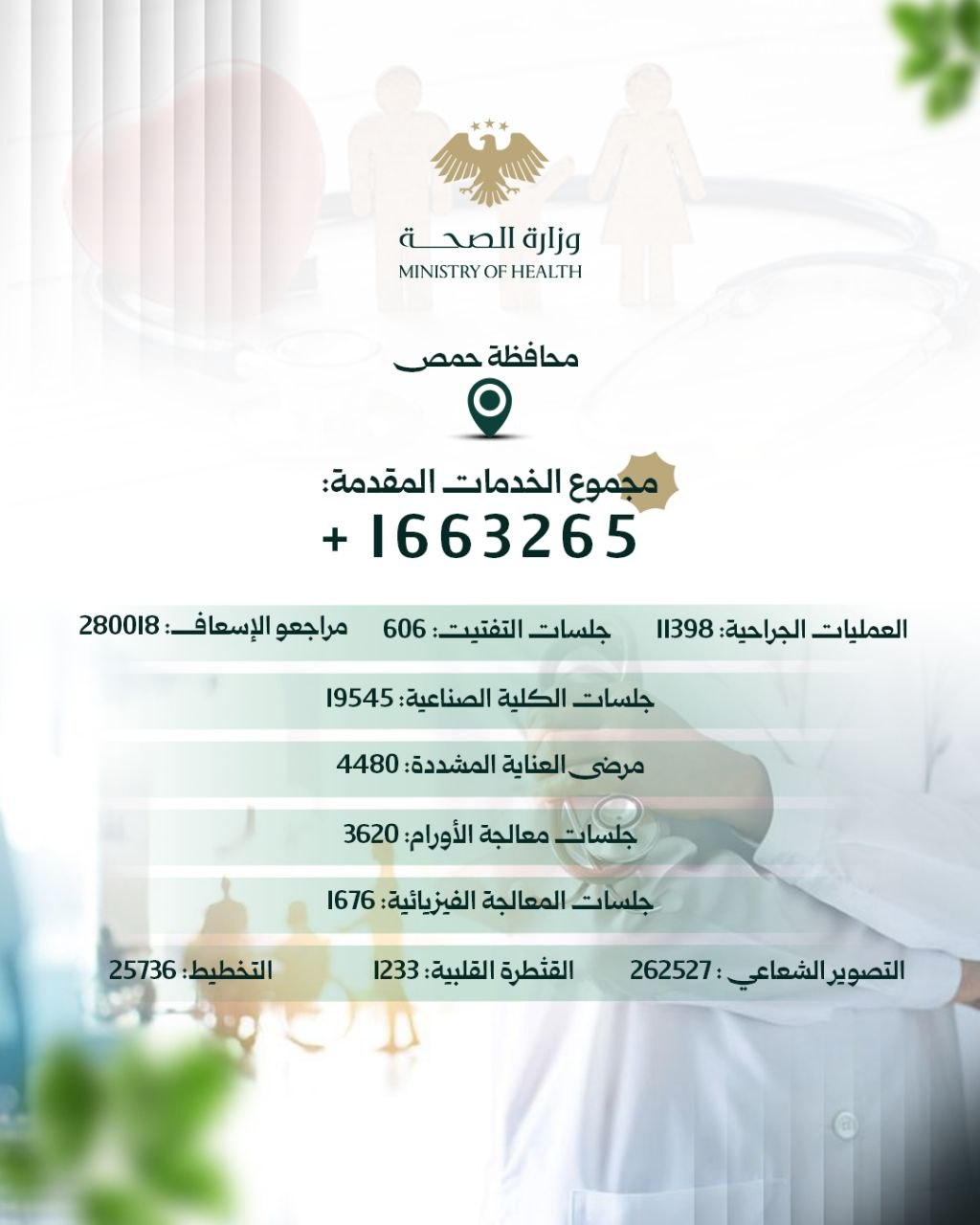 حصاد النصف الأوّل من عام 2026 لخدمات المشافي العامة في حمص